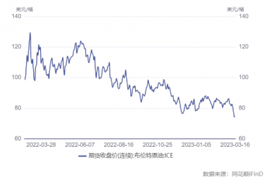 ​92多少钱一升油(油价年内第二次下调，92#汽油零售限价多为7.4元/升~7.6元/升