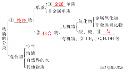 ​碳酸盐的化学式（碳酸钠中碳的化合价）