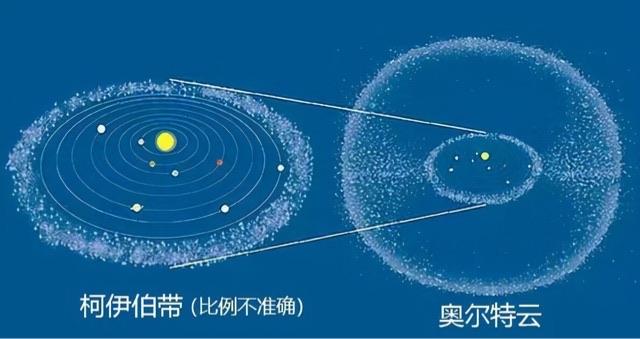 探秘太阳系边缘距离地球多少光年?  3