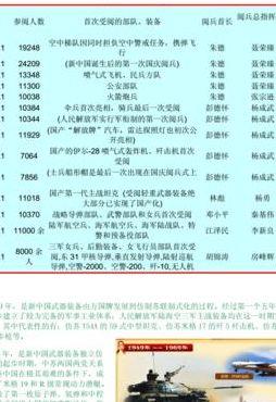 2020国庆大阅兵几点开始（2020年国庆节阅兵几点开始）