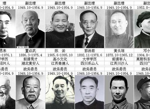 中央实权领导排名（中央实权领导排名顺序表）