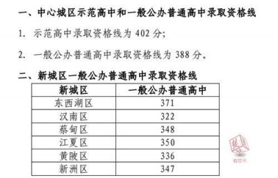 ​武汉划定中招分数线，示范高中402分，公办普高388分